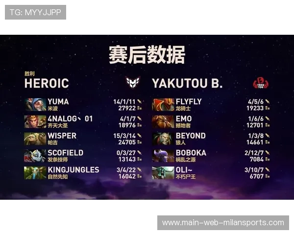 Heroic经济局连败崩盘