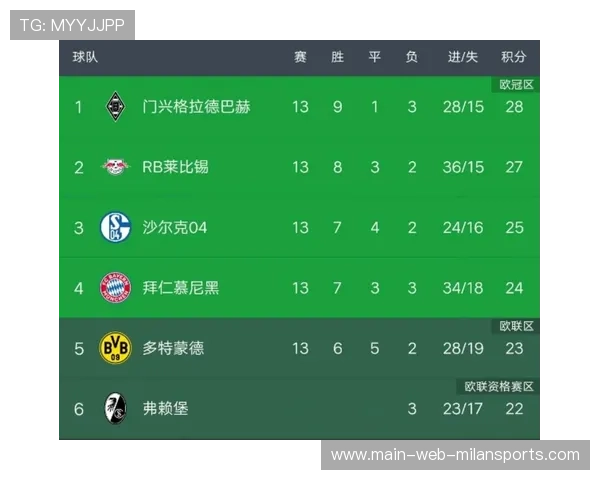 战绩飙升📈冲击榜首